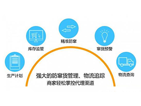 二維碼防竄貨系統(tǒng)可以給企業(yè)帶來哪些作用？